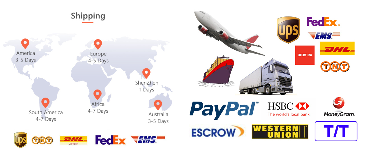 Shipment&Payment